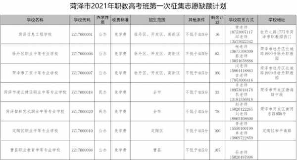 菏泽中考填报志愿登陆（2021年菏泽中考志愿填报网址）