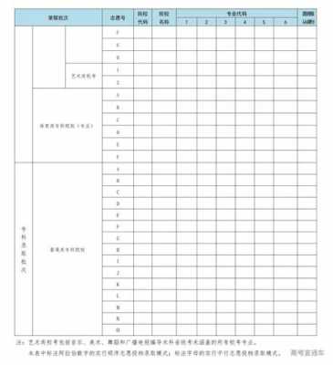 双语高考填志愿学校（高考填志愿必须在学校填吗）