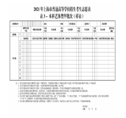 2019志愿上添几个学校（2021志愿填几个学校）