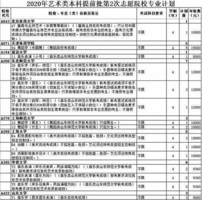 本科批三志愿计划（本科批三志愿的学校）