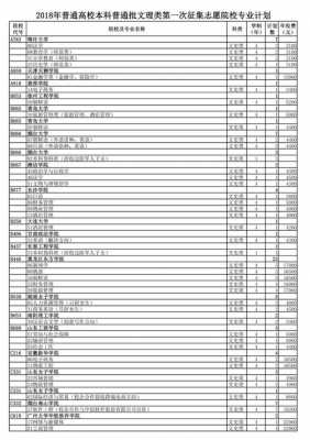 本科批三志愿计划（本科批三志愿的学校）