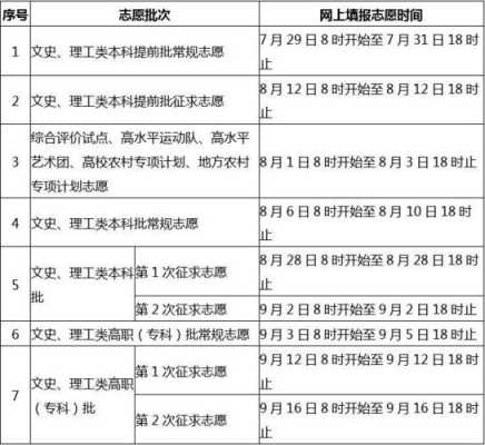 关于本科一表报志愿时间的信息