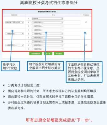 怎么考看填报的志愿（怎么看填报志愿是否成功）