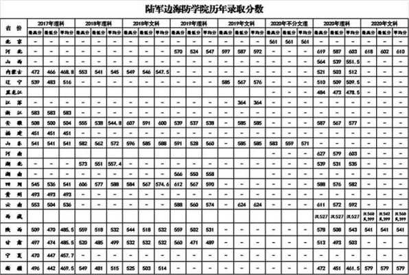 提前批军校志愿录取分数线（山东提前批军校录取分数线）