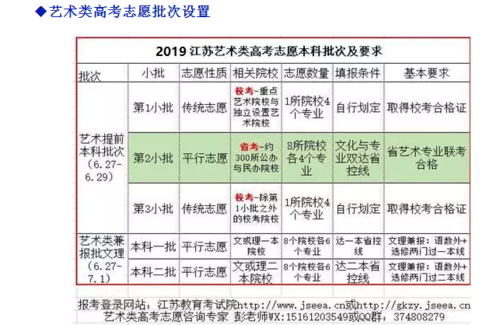 江苏高考志愿填写入口（高考志愿江苏填报入口）