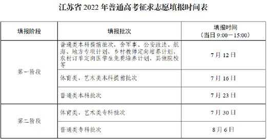 江苏高考志愿填写入口（高考志愿江苏填报入口）