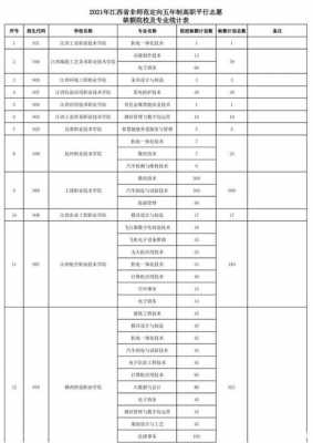 平行志愿多少个专业（2021平行志愿填几个学校几个专业）