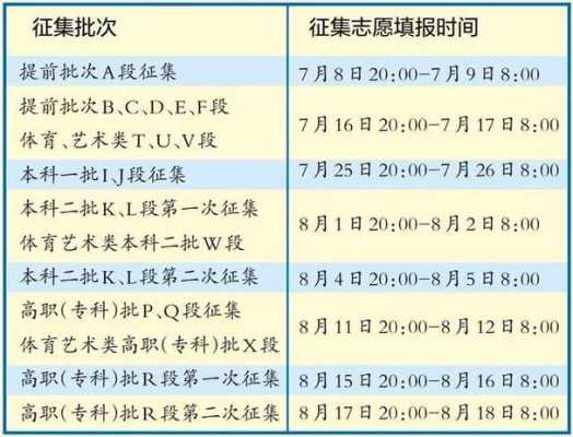 征集志愿填报学校有先后吗（征集志愿填报学校有先后吗高中）