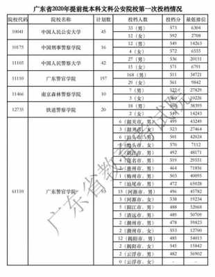 2017广东学业水平志愿（2020年1月广东学业水平考试分数线）