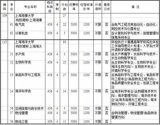 报志愿专业都有哪些（报志愿什么专业最吃香）