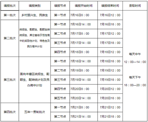 贵州铜仁中考志愿填报时间（铜仁中考志愿填报入口）