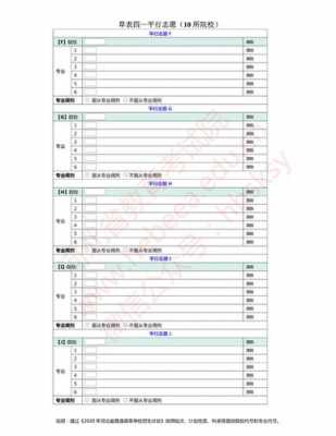 河北高考志愿学校代码（河北高考志愿学校代码怎么填）