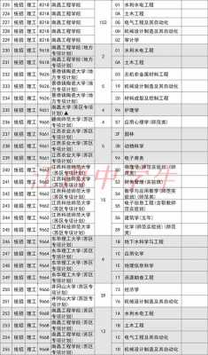 2019江西一批次志愿数（2019年江西高考征集志愿计划二批）