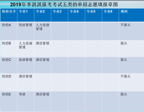 单招报几个志愿（单招报几个志愿可以报）