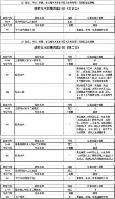 高考征集志愿安徽（2020安徽高考征集志愿学校）