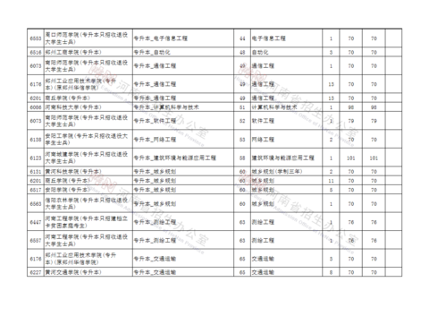 2014年专升本征求志愿（2020专升本征求志愿）