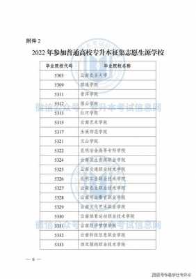 2014年专升本征求志愿（2020专升本征求志愿）