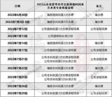 山东省什么时候报志愿吗（山东省什么时候报志愿呀）