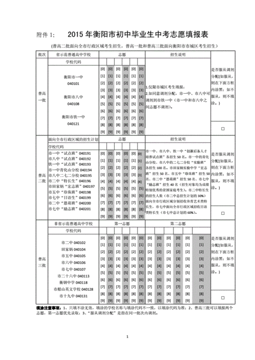 衡阳初中志愿（衡阳市初中志愿网填平台）