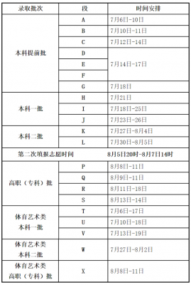 甘肃省征集志愿分数要求（甘肃省征集志愿录取时间安排）