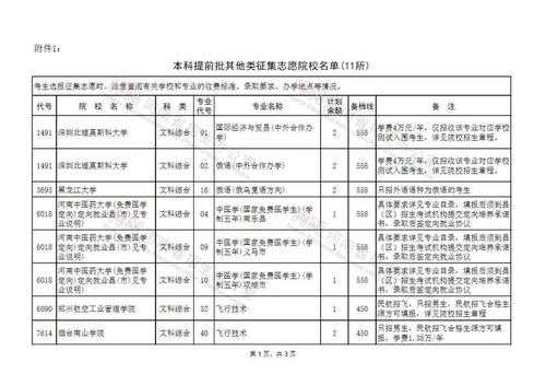 福建本科一批征集志愿（福建本科一批征集志愿的大学）