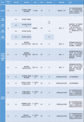 青岛市报考志愿（青岛志愿报名）