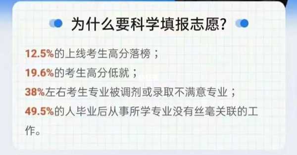 怎么报志愿不浪费分（这样报志愿）