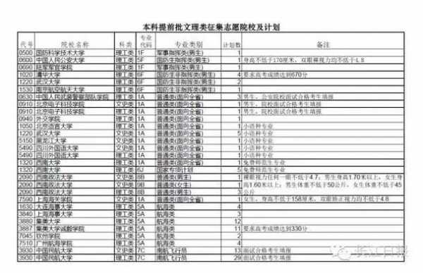 理科征集志愿2017（理科征集志愿录取几率大吗）