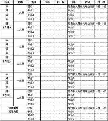 高考志愿段各表示什么（高考志愿段位是什么）