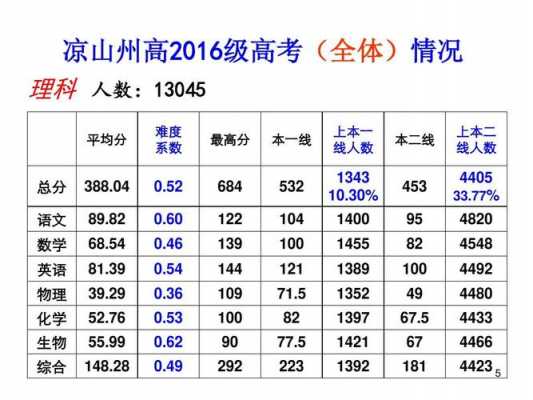 凉山州高考志愿录取（四川凉山州高考志愿填报入口）