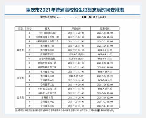 重庆高考志愿提前批怎么报（重庆高考志愿提前批怎么报考）