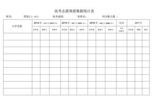 网报志愿阶段性统计表（志愿填报统计）