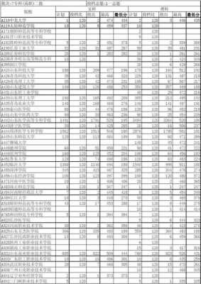 2016专科志愿投档（专科志愿投档时间）