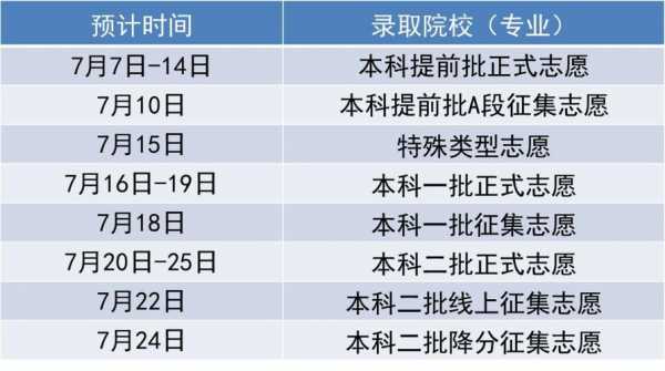 高考填志愿方法（高考填志愿具体方法和技巧）