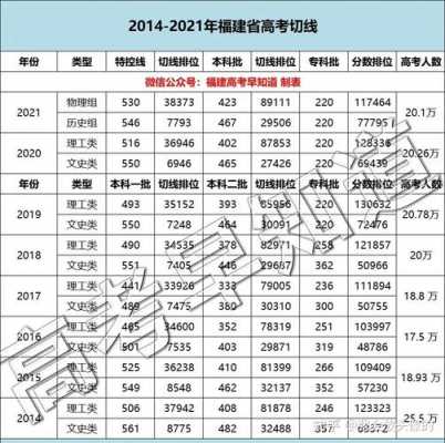 福建高考要估分在报志愿吗（福建新高考估分）