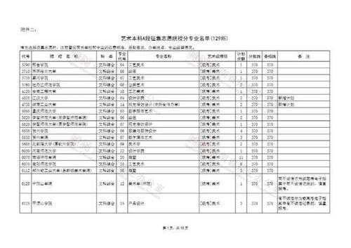 河北美院第二志愿录取概率（河北美院a段招生）