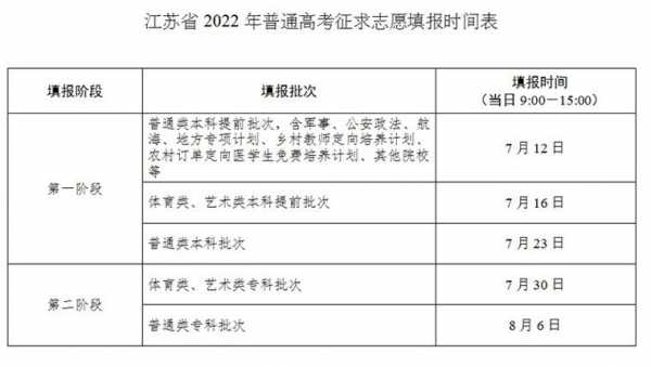 2020江苏一本征集志愿（江苏一本填报志愿时间）