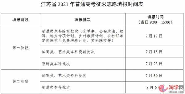 2020江苏一本征集志愿（江苏一本填报志愿时间）