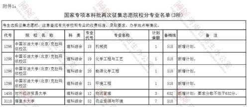 国家专项怎么填写征集志愿（国家专项怎么填写征集志愿信息）