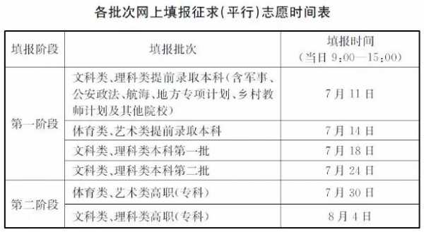 江苏征求平行志愿时间（江苏征求平行志愿时间怎么填）