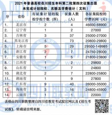 四川省征集志愿降分不（四川省一批征集志愿什么时候录取）