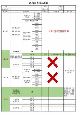 中考报志愿与录取（中考报志愿录取了可以不去吗）