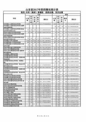 2017高考降分征集志愿（2020年高考降分录取）