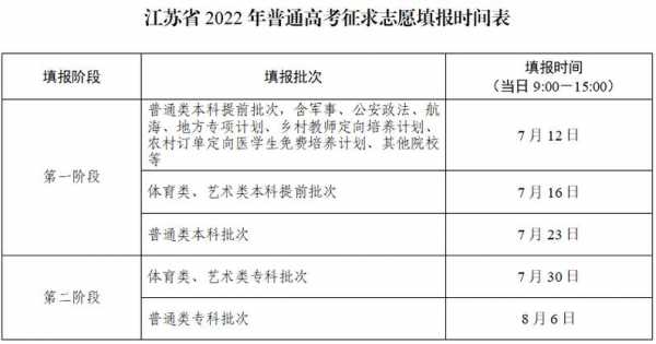 2017高考降分征集志愿（2020年高考降分录取）