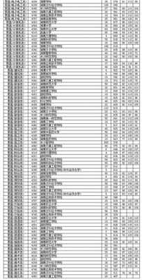 不够本科线怎么填志愿（不够本科录取分数线能上本科吗）