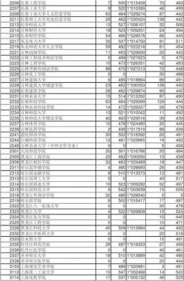 不够本科线怎么填志愿（不够本科录取分数线能上本科吗）