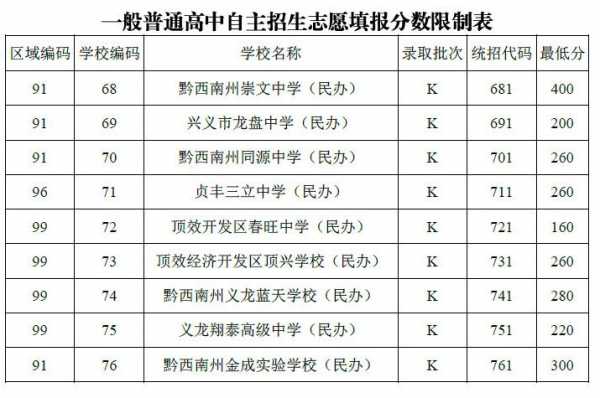 黔西南州中考填报志愿（黔西南州中考填报志愿学生登录）