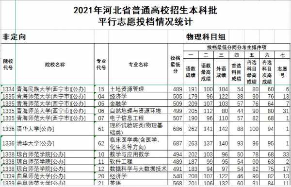 河北平行志愿解读（河北平行志愿可以填几个院校个学校）