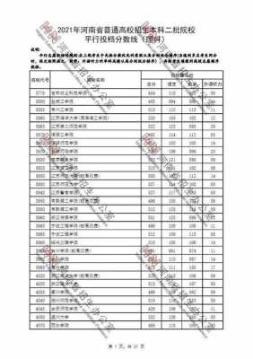 本科二批一志愿录取分数线（本科二批各校录取分数线2021）