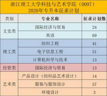 填志愿浙江（填志愿浙江理工大学机械类怎么填）